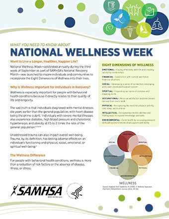 What You Need to Know About:  National Wellness Week