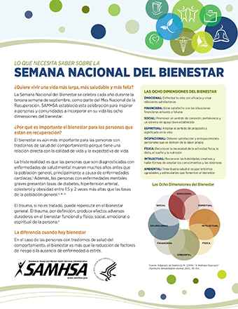 What You Need to Know About: National Wellness Week (Spanish Version)