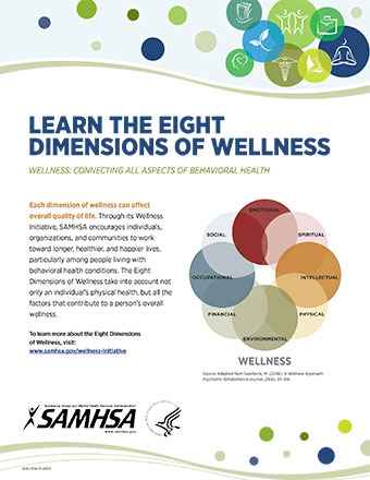 Learn Eight Dimensions of Wellness (Poster)