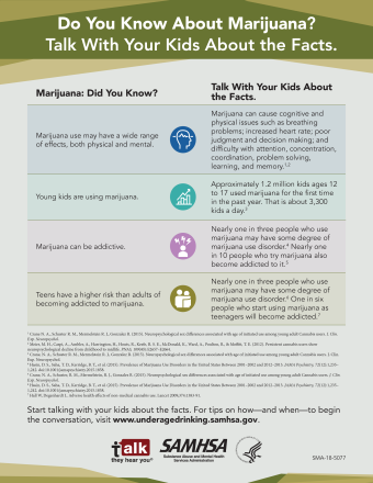 Talk. They Hear You: Do You Know About Marijuana? Talk With Your Kids About the Facts – Infographic