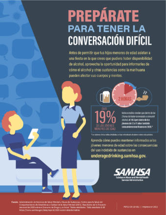 Be Prepared to Have the Difficult Conversation – (Spanish version)